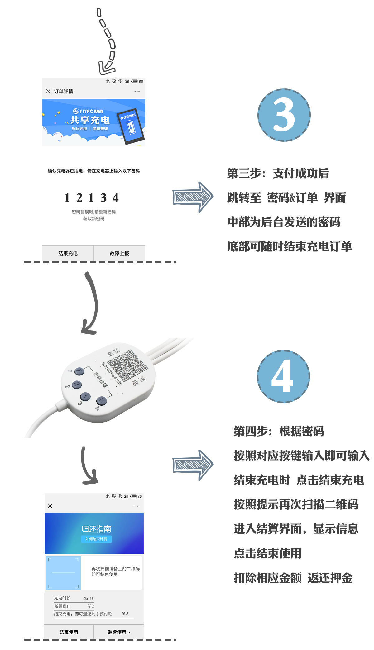 汽车共享充电线